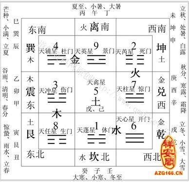 死門 方位 飛蛾 靈魂